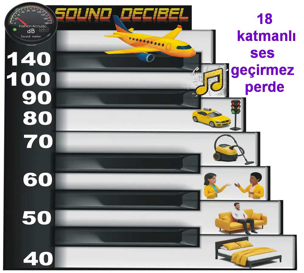 OTEL AKUSTİK SES PERDESİ
